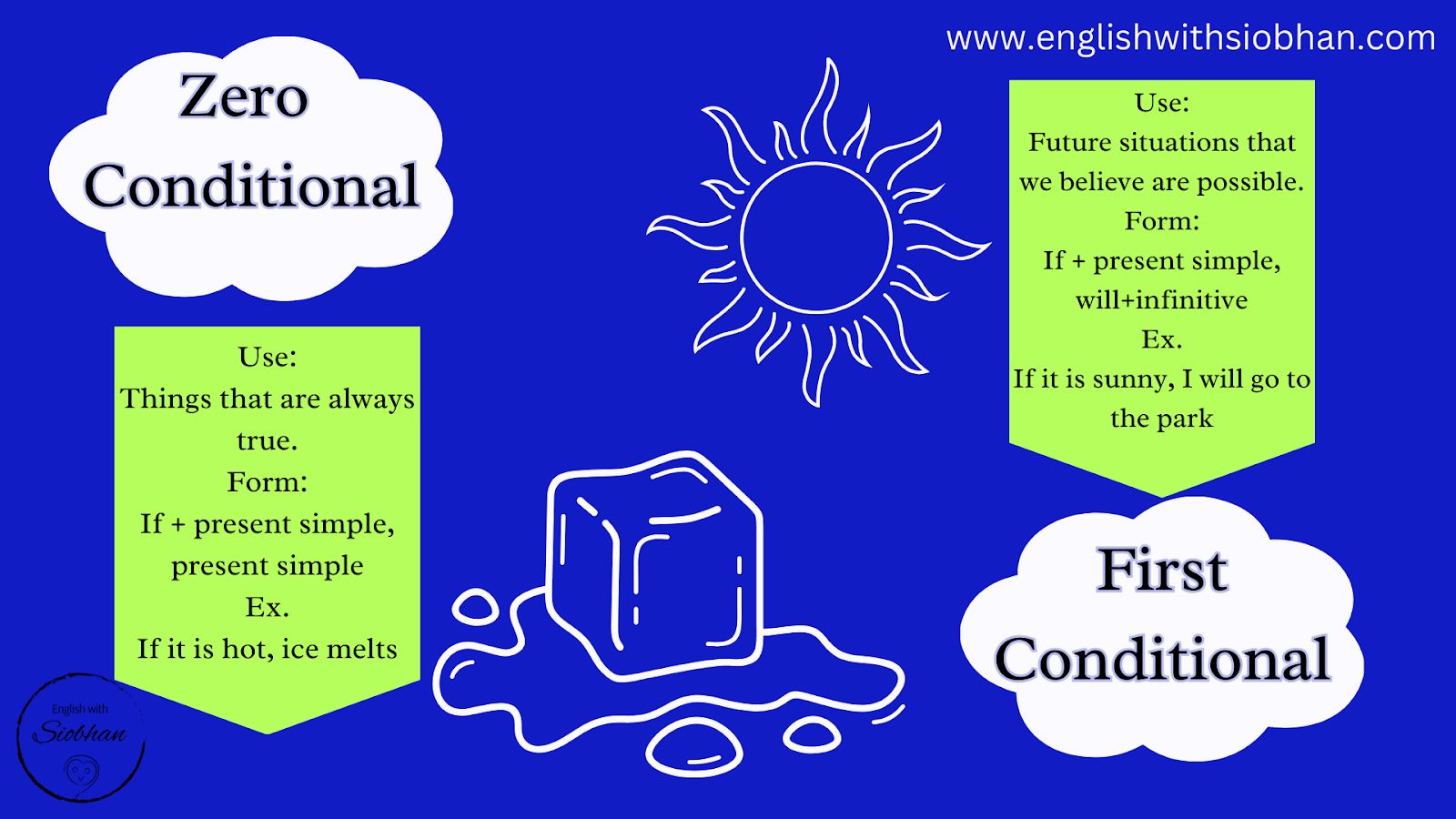 The Conditionals: In 3 levels